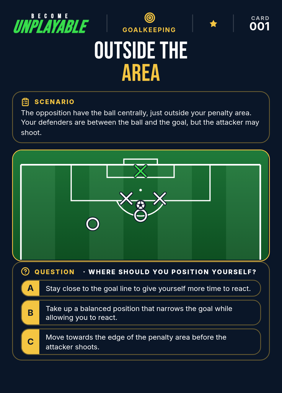 Front of Goalkeeping Card 001, Outside the Area